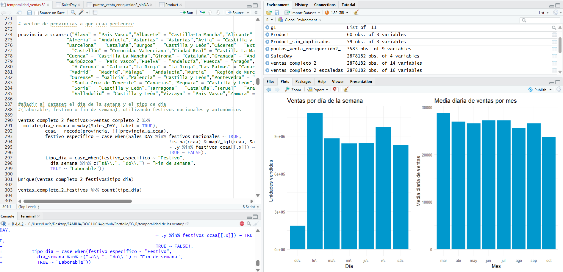 Ventas por día de la semana y media mensual