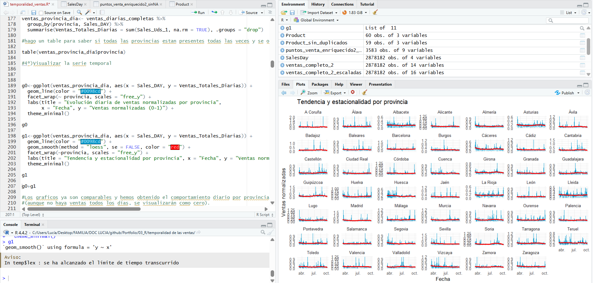 Temporalidad de ventas por provincia