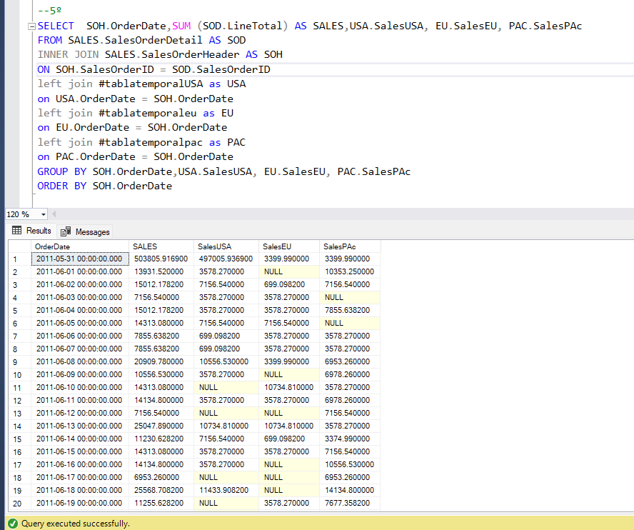 Entregable 1 — Serie por fecha y región
